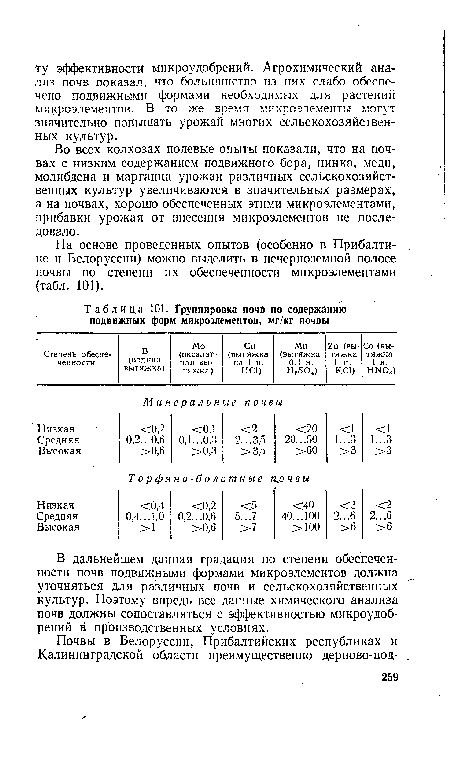 Группировка почв по содержанию подвижных форм микроэлементов, мг/кг почвы