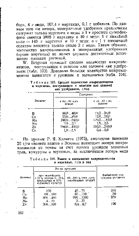 Среднее количество микроэлементов и марганца, поступающее с навозом илй соломой как удобрением, г/год