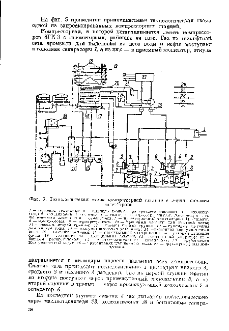 Принципиальная схема компрессорной станции