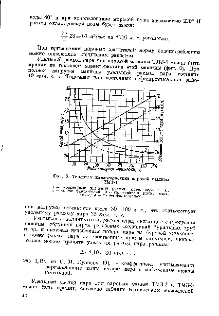 Тепловая характеристика паровой машины ТМЗ-1