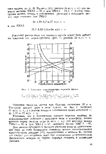 Тепловая характеристика парового насоса НПГ-1