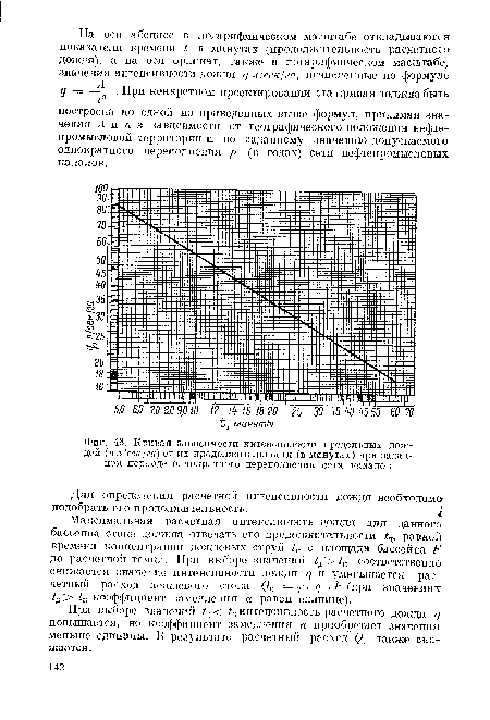 Кривая зависимости интенсивности пределышх дождей (в л ¡сек ¡га) от их продолжительности (в минутах) при заданном перподе однократного переполнения сети каналов