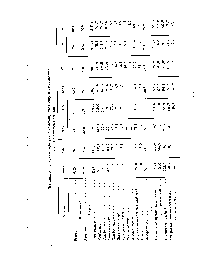 Азотная часть сложных удобрений . . . 27,0 55,6 77,3 88,4 105,4 225,2 415,4 484,6 .