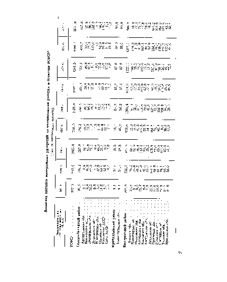 Экономический район, автономная республика, область 1961 г. 1965 г. 1966 г. 1967 г. 1968 г. 1969 г. 1970 г. 1971 г. 1972 г.