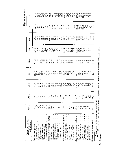 Экономический район, автономная республика, край, область 1961 г.