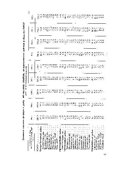 Экономический район, автономная республика, край, область 1961 Г. 1965 г. 1965 г. 1967 г. 1968 г. 1969 г. 1970 г. 1971 г. 1972 г.