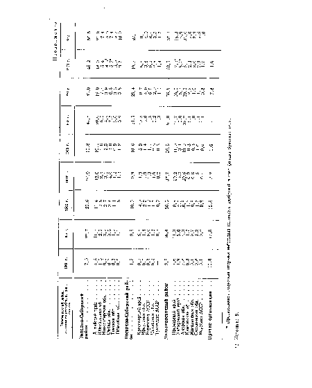 Экономический район, автономная республика, край, область 1961 г. 1965 г. 1966 г. 1967 г. 1968 г. 1969 г. 1970 г. 1971 г. 1972 г.