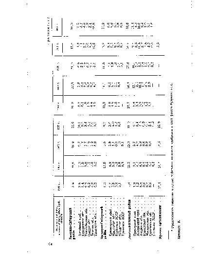 Экономический район, автономная республика, край, область 1961 г. 1965 г. 1963 г. 1967 г. 1968 г. 1969 г. 1970 г. 1971 г. 1972 г.