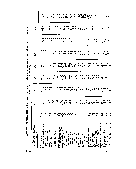 Экономический район, автономная республика, край, область 1961 г. 1965 г. 1966 г. 1967 г. 1968 г. 1969 г. 1970 г. 1971 г. 1972 г.