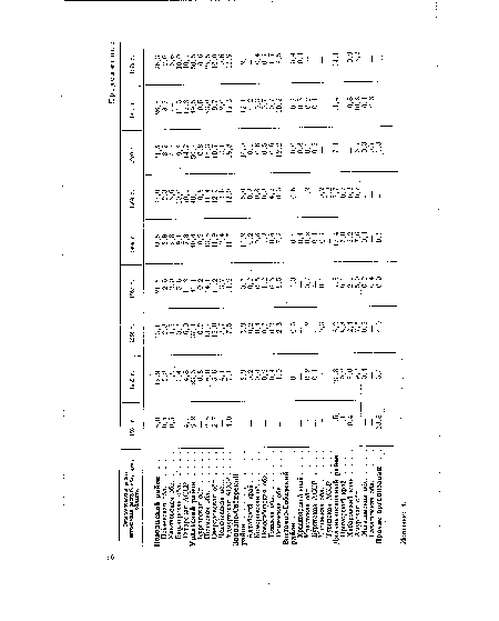 Красноярский край Иркутская обл. . Бурятская АССР Читинская обл. . Тувинская АССР . Дальневосточный район Приморский край Хабаровский край Амурская обл. . Магаданская обл. Сахалинская обл.