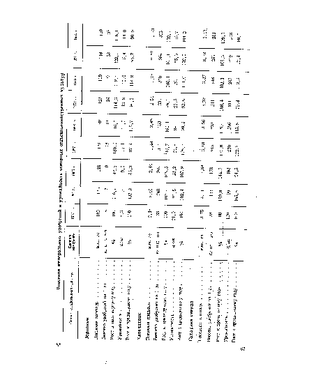 Посевная площадь. млн. га 3,75 4,11 3,88 3,80 3,56 3,36 3,37 3,32 3,49.