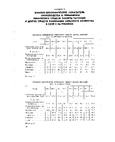 Группа 1960 г. 1965 г. 1966 г. 19П7 г. 19Г.8 г. 1969 г. 1970 г. 1971 г. 1972 г.