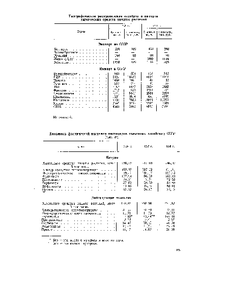 Франция . . . Чехословакия . Швейцария . . Югославия . . Япония . США .