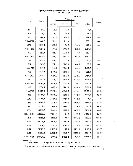 Примечание. В общий итог не включены борные и Сормагнкевые удобрения.