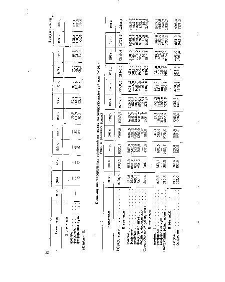 Наименование 1940 г. 1950 г. 1955 г. 1960 г. 19651г. 1970 г. 1971 г. 1972 г. 1973 г. 1974-г. 1975 г.