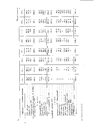 Суперфосфат двойной, всего.