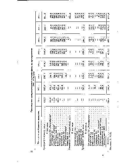 Производственное объединение, предприятие 1960 г. 1965 г. 1970 г. 1971 г. 1972 г. 1973 г. 1974 г. 1975 Г.