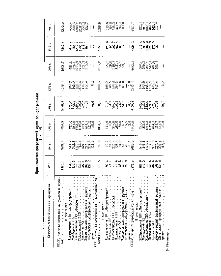 Производственное объединение, предприятие 1960 г. 1965 г. 1970 г. 1971 г. 1972 г. 1973 г. 1974 г. 1975 г.