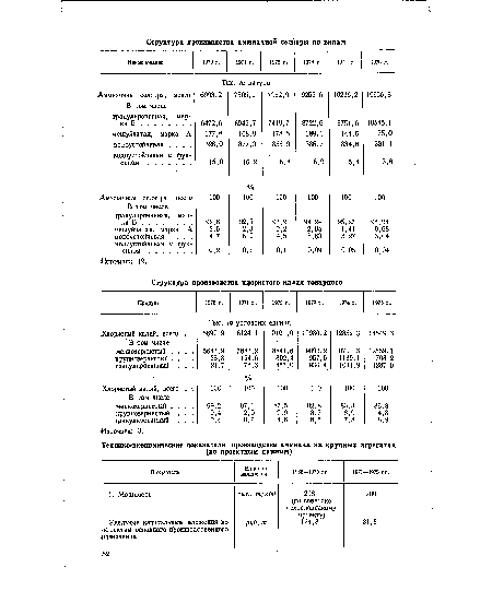 Показатель Единица измерения 1966—1970 ГГ. 1971—1975 гг.