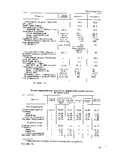 Показатель Единица измерения 1966—1970 гг. 1971—1975 гг.