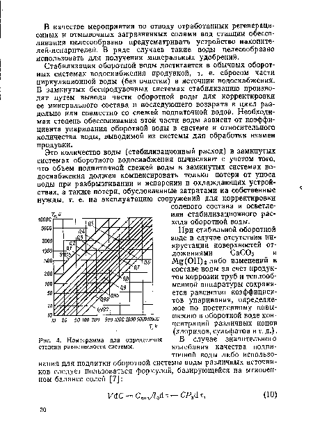 Номограмма для определения степени равновесности системы.