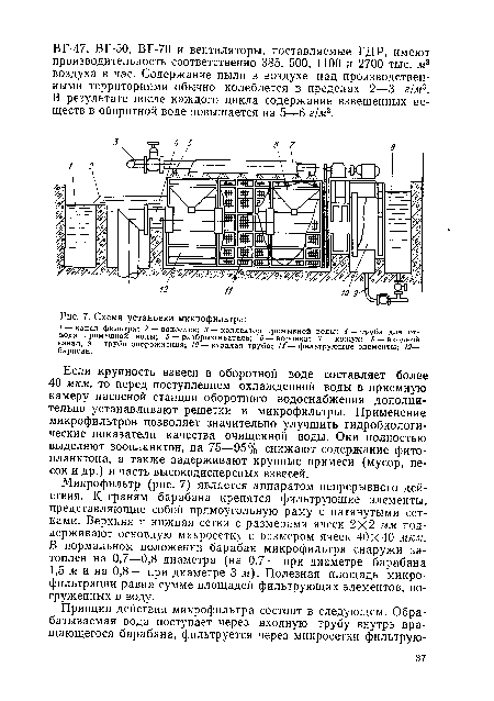 Схема установки микрофильтра