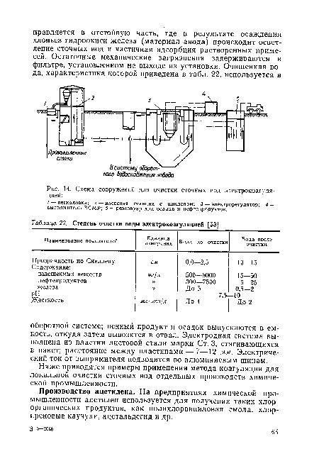 Схема сооружений для очистки сточных вод электрокоагуляцией