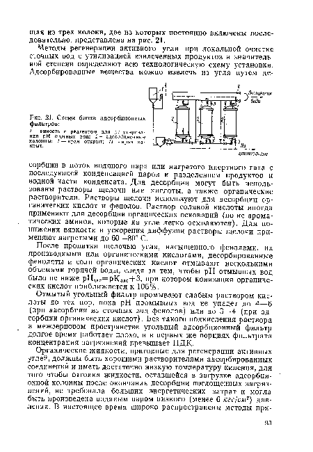 Схема блока адсорбционных фильтров