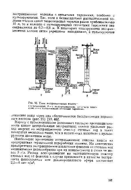 Типы экстракционных колонн