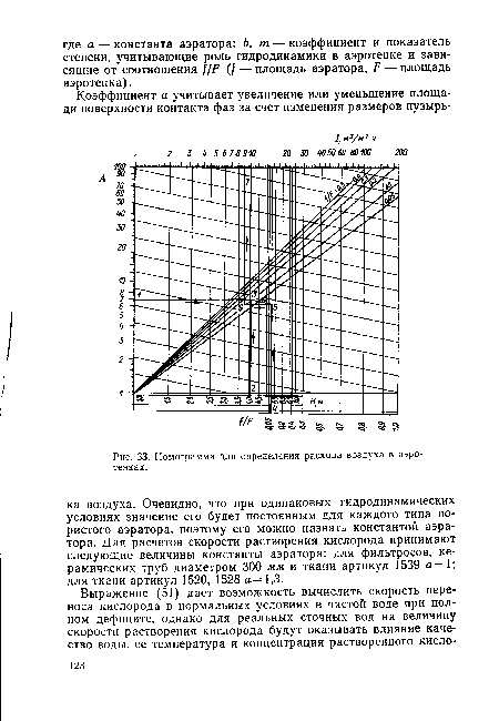 Номограмма для определения расхода воздуха в аэротенка х.