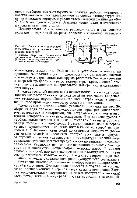 Схема многоступенчатой опреснительной установки мгновенного вскипания