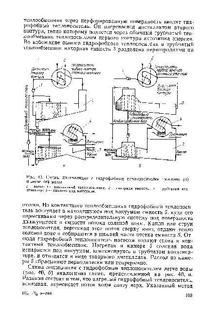 Схемы дистилляции с гидрофобным теплоносителем тяжелее (а) и легче (б) воды