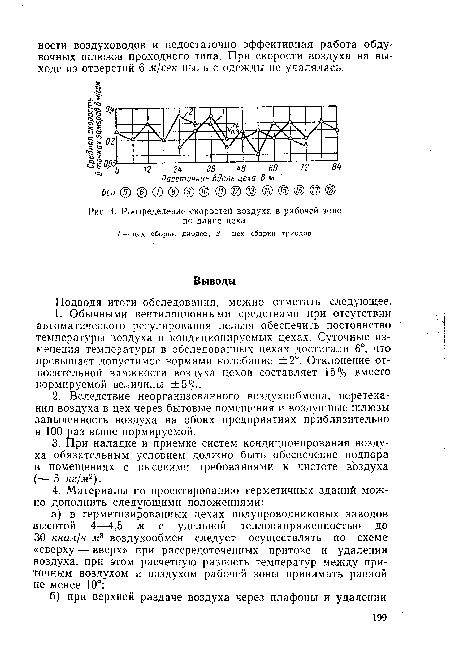 Постройте столбчатую диаграмму показывающую распределение рабочих цеха по тарифным разрядам которое