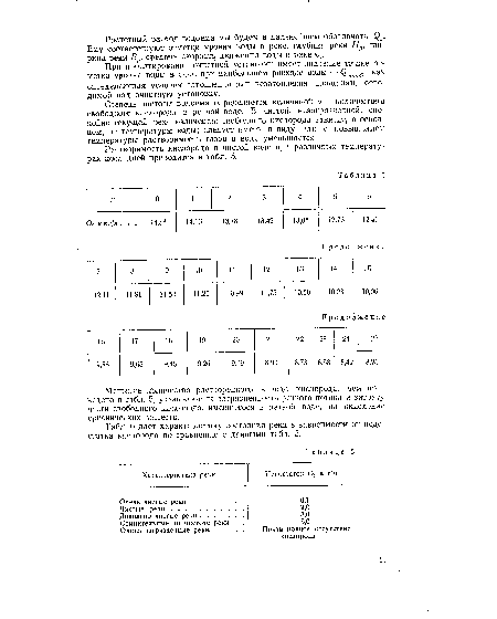 Меньшие количества растворенного в воде кислорода, чем при ведено в табл. 5, указывают на загрязненность речного потока и затрату части свободного кислорода, имевшегося в речной воде, на окисление органических веществ.