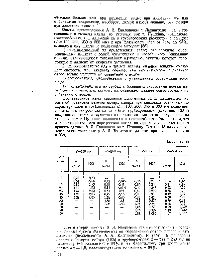 Произведенное нами сравнение полученных А. 3. Евилевичем на опытной установке величин потерь напора при движении различных по характеру илов в трубопроводах ¿= 150, 200, 250 и 300 мм позволяет сказать, что сопротивления по длине трубопроводов (величины 100 ¿) получаются почти совершенно одинаковыми для илов, полученных из сточных вод г. Пушкина, кожзавода и мясокомбината. Мы считаем, что для предварительного определения потерь напора в илопроводах можно принять данные А. 3. Евилевича по г. Пушкину. В табл. 18 нами приведены заимствованные у А. 3. Евилевича данные при влажности ила в 95%.