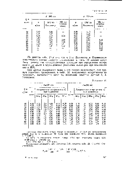 При другом содержании воды в иле можно использовать для грубых подсчетов приведенные в табл. 20 поправочные коэфициенты на влажность, высчитанные нами на основании опытных данных А. 3. Евилевича.