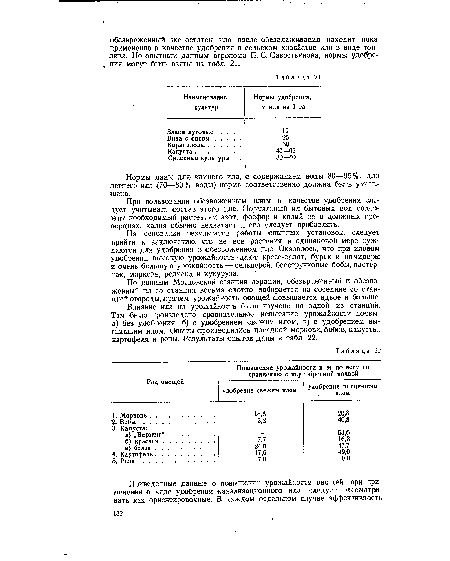 Влияние ила на урожайность было изучено на одной из станций. Там было произведено сравнительное испытание урожайности почвы: а) без удобрения, б) с удобрением свежим илом, в) с удобрением выгнившим илом. Опыты (производились посадкой моркови, бобов, капусты, картофеля и репы. Результаты опытов даны в табл. 22.