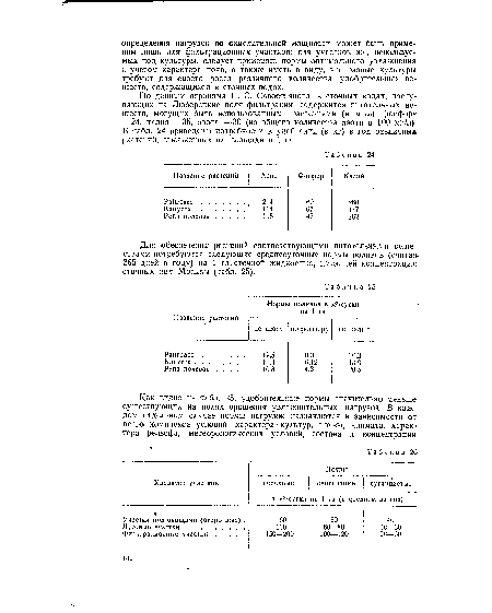 Для обеспечения растений соответствующими питательными веществами потребуются следующие среднесуточные нормы поливов (считая-365 дней. в году) на 1 га. сточной жидкостью, имеющей концентрацию сточных вод Москвы (табл. 25).