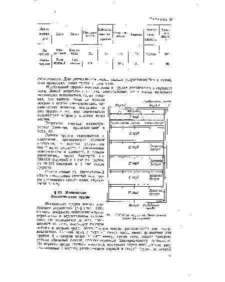 Результат очистки иллюстрируется данными, приведенными в табл. 33.