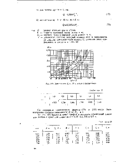 На основании приведенных формул (72) и (73) могут быть построены графики зависимости Q от На и Ь.