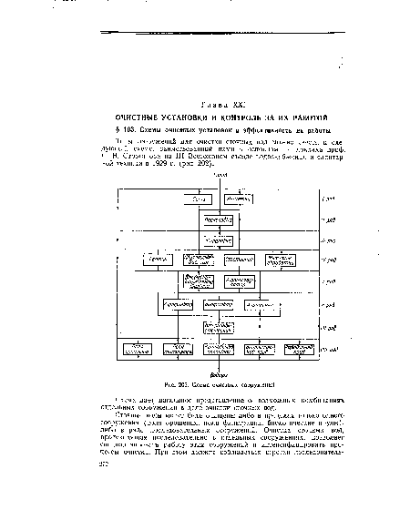Типы сооружений для очистки сточных вод можно свести к следующей схеме, заимствованной нами в основном из доклада проф. С. Н. Строганова на III Всесоюзном съезде водоснабжения и санитарной техники в 1929 г. (рис. 202).