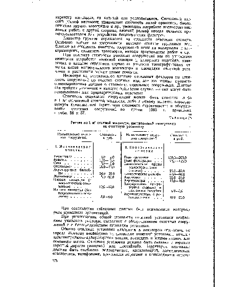 Иловые площадки (без искусственного основания) .