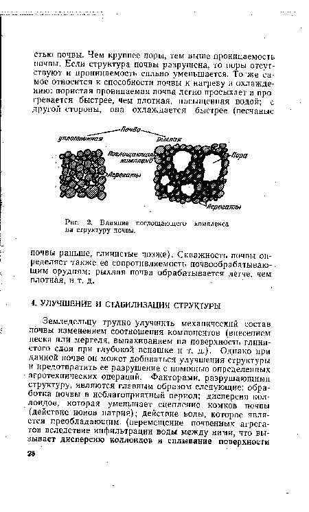 Влияние поглощающего комплекса на структуру почвы.