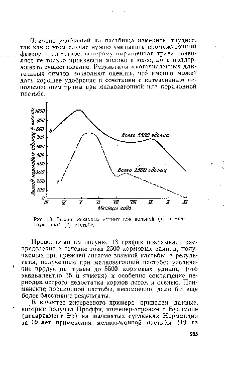 Выход кормовых единиц при вольной (/) и мелкозагонной (2) пастьбе.