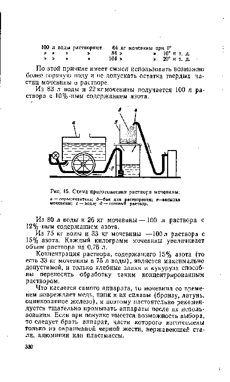 Схема приготовления раствора мочевины