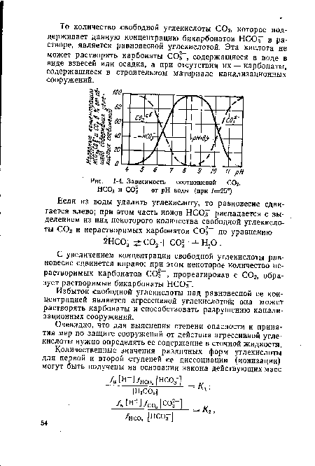 Зависимость соотношений ССЬ,