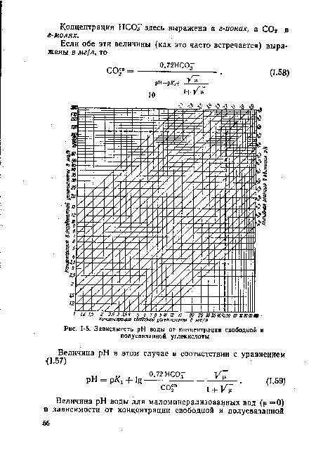 Зависимость pH воды от концентрации свободной и полусвяззнной углекислоты