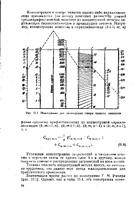 П-1. Номограмма для нахождения створа полного смешения