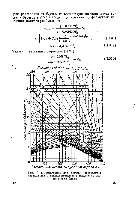 Номограмма для расчета разбавления сточных вод в водохранилище при выпуске на расстоянии от берега