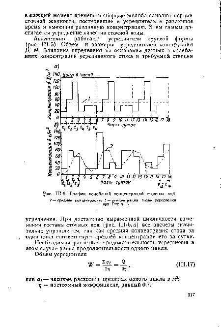 Ш-6. График колебаний концентраций сточных вод